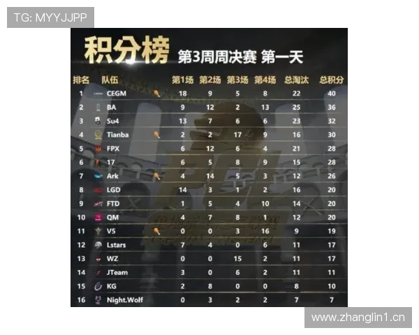 热刺关键战掉链子,近期表现问题逐步显现对赛季走势形成制约 热刺关键战掉链子,近期表现问题逐步显现对赛季走势形成制约