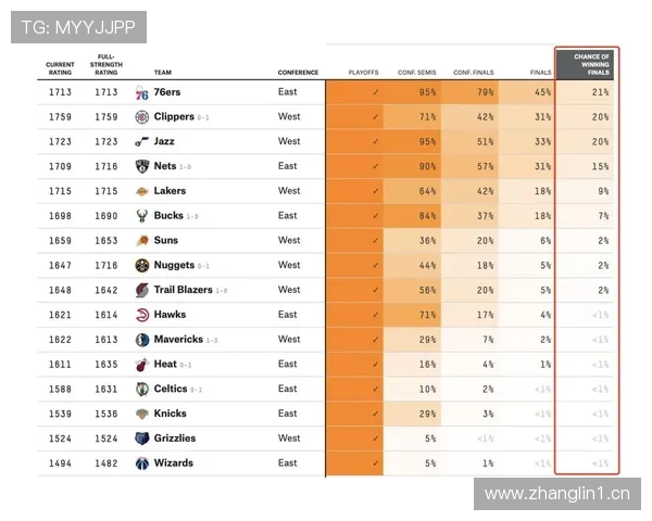 乔丹关键时刻单打拉开差距 显著提升球队夺冠概率