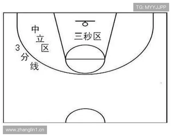 篮球持球突破规则解析：脚步动作与违例界定